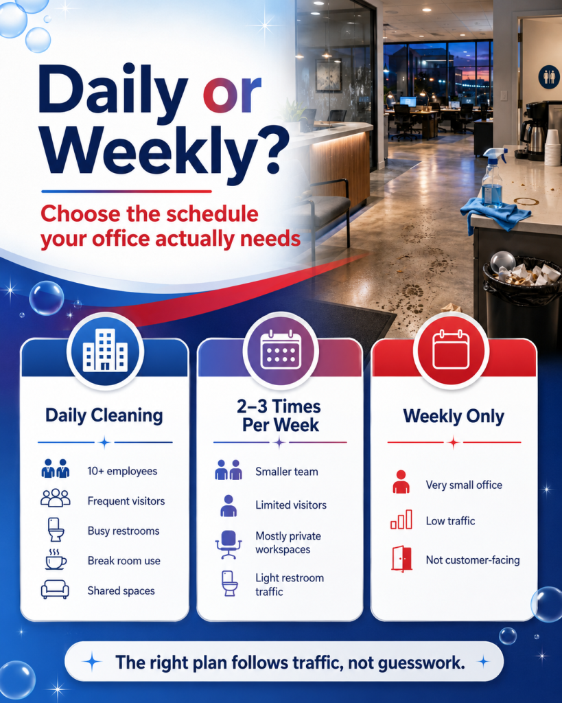 Daily vs weekly office cleaning schedule infographic