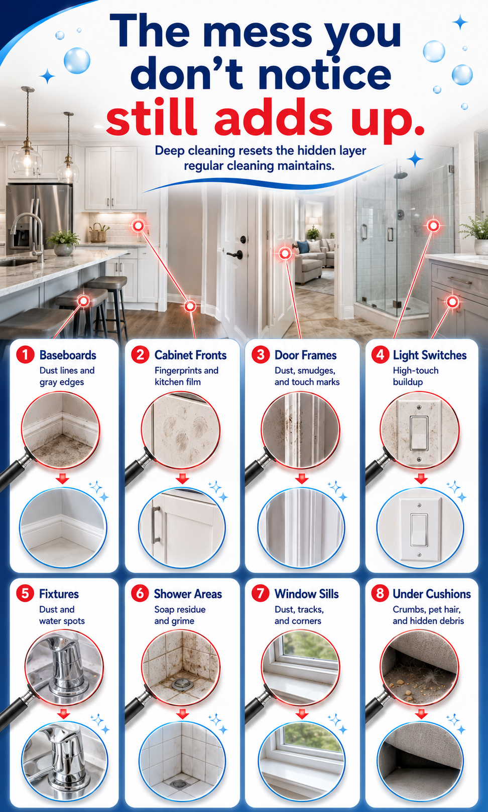 Deep cleaning checklist showing baseboards, cabinet fronts, fixtures, shower residue, and hidden dust.