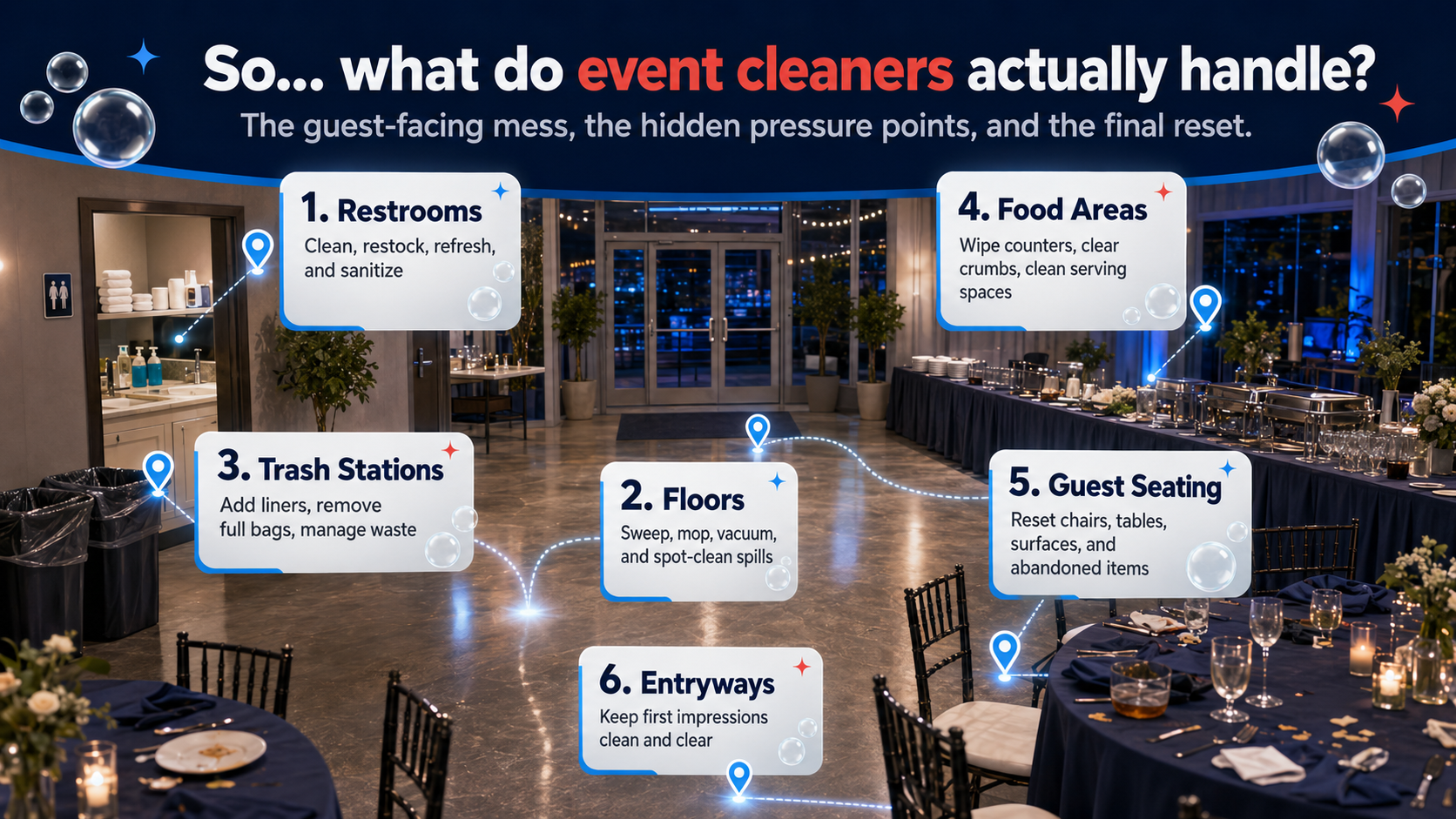 Event cleaning services include restrooms, floors, trash stations, food areas, seating, and entryways.