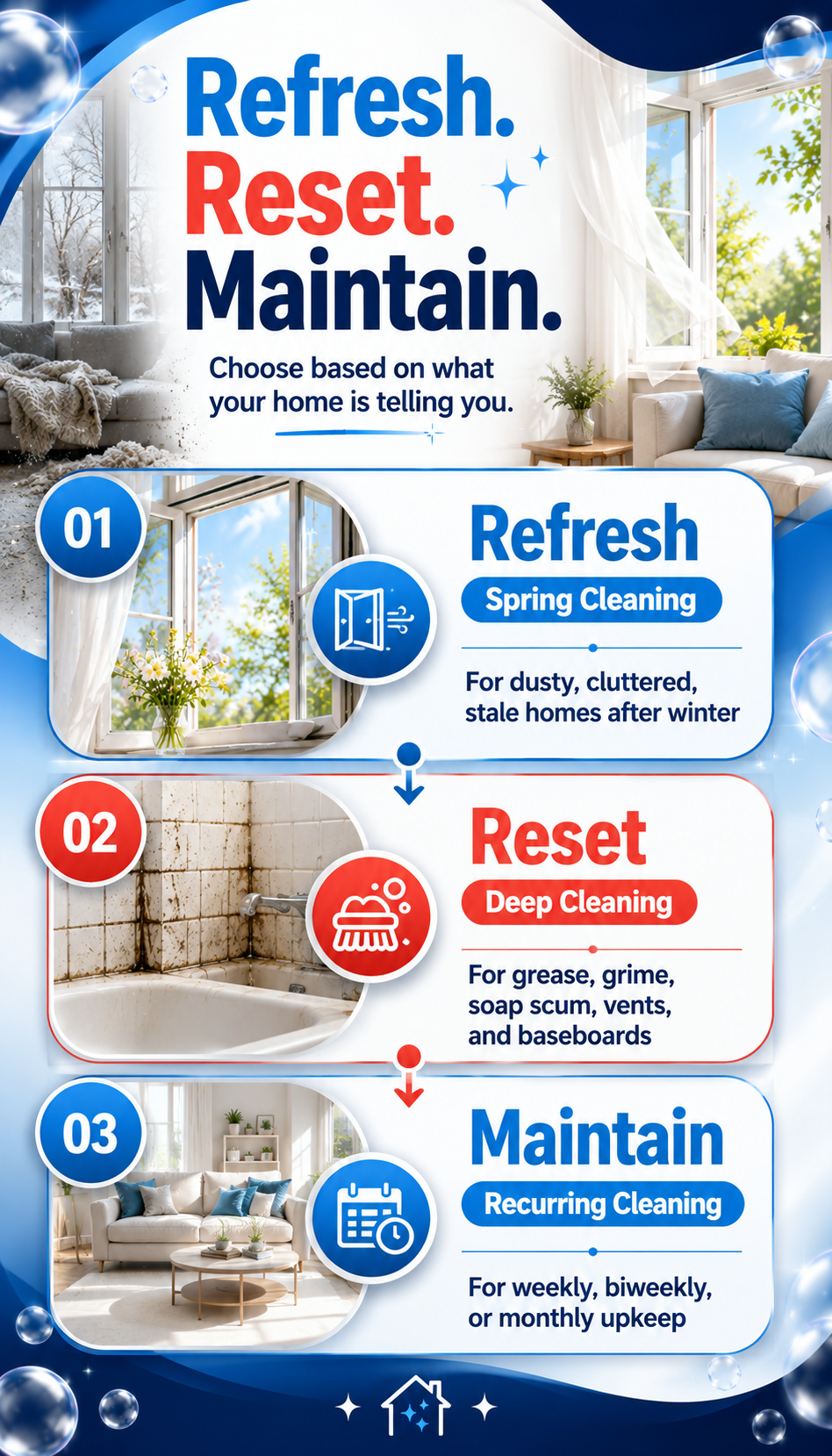 Refresh Reset Maintain cleaning framework for spring cleaning, deep cleaning, and recurring cleaning.
