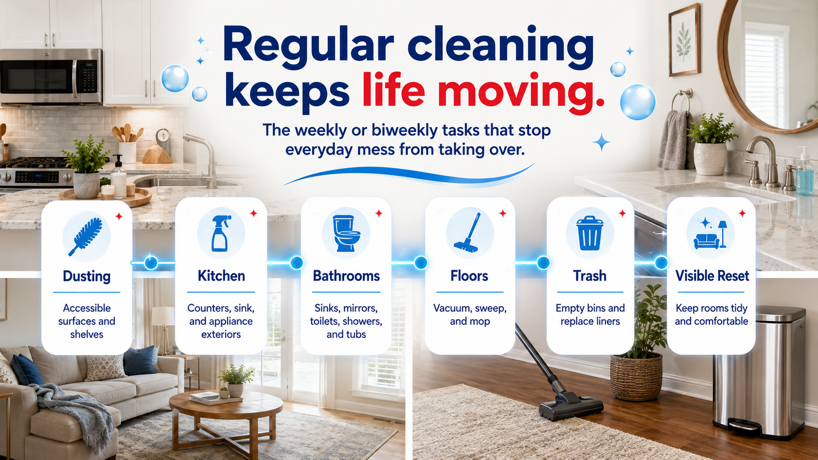 Regular cleaning checklist for dusting, kitchen, bathrooms, floors, trash, and visible reset.