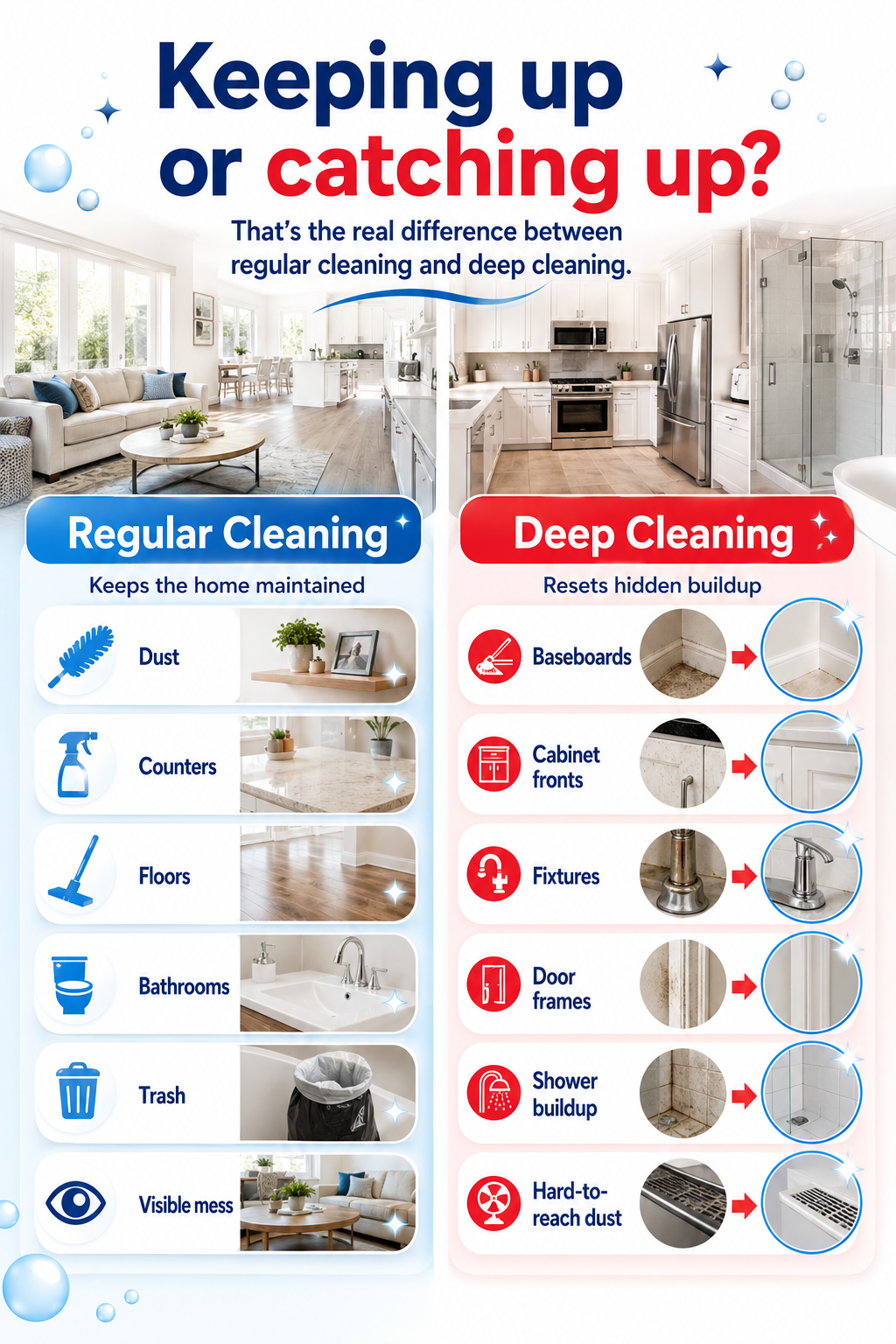 Regular cleaning vs deep cleaning comparison showing maintenance and hidden buildup.