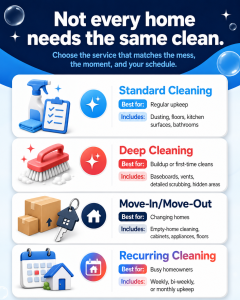 Standard cleaning vs deep cleaning comparison for residential cleaning services.