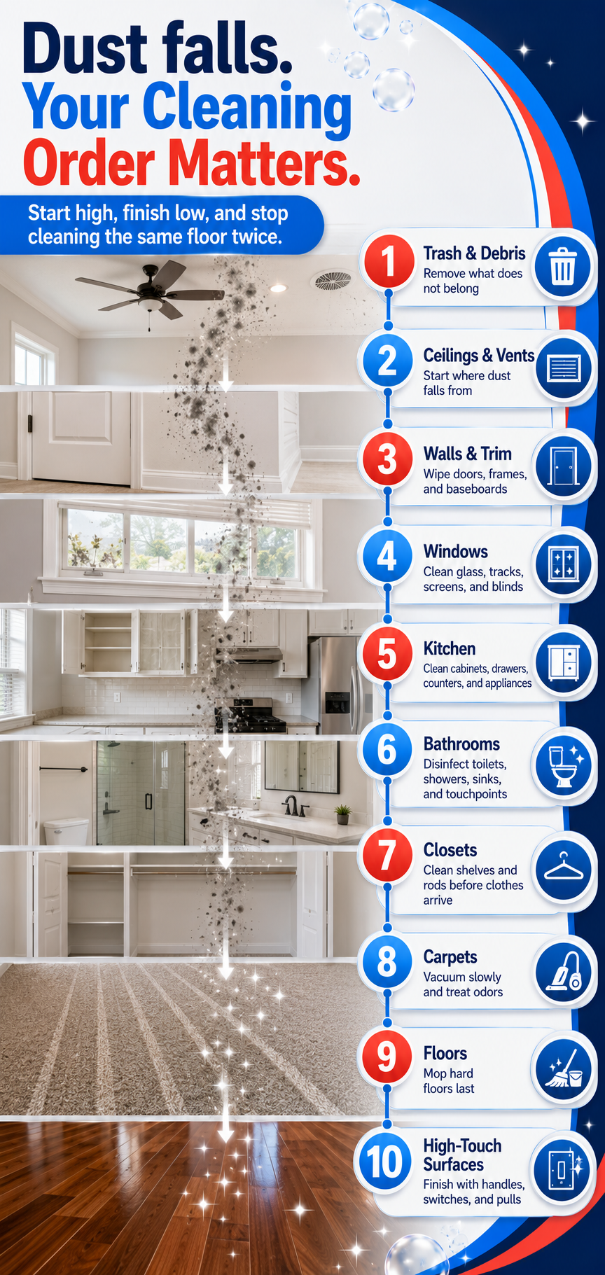 Top-to-bottom new home cleaning order before moving in.