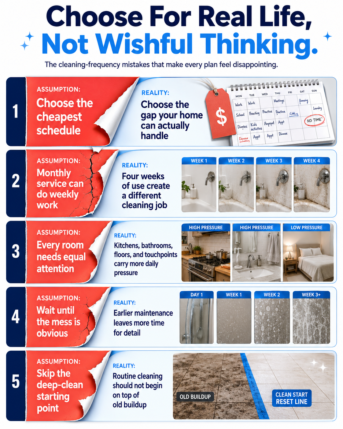 House cleaning frequency mistakes infographic covering price, monthly expectations, room priorities, delayed cleaning, and deep cleaning.