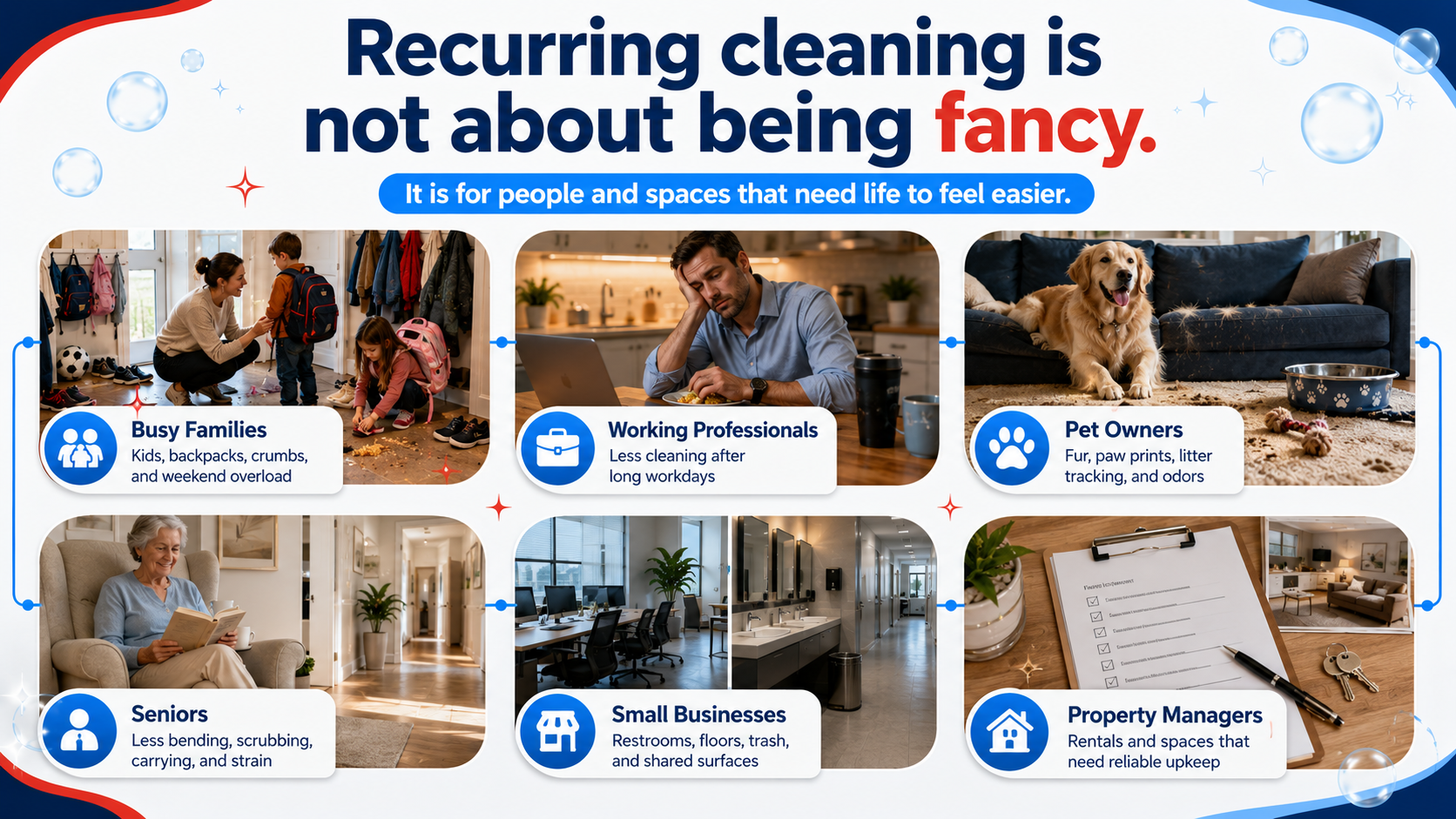 Recurring cleaning audience guide for busy families, working professionals, pet owners, seniors, businesses, and property managers.