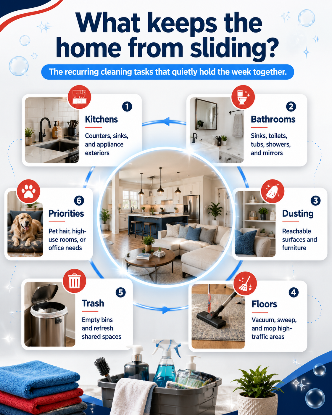 Recurring cleaning checklist loop showing kitchens, bathrooms, dusting, floors, trash, and priority areas.