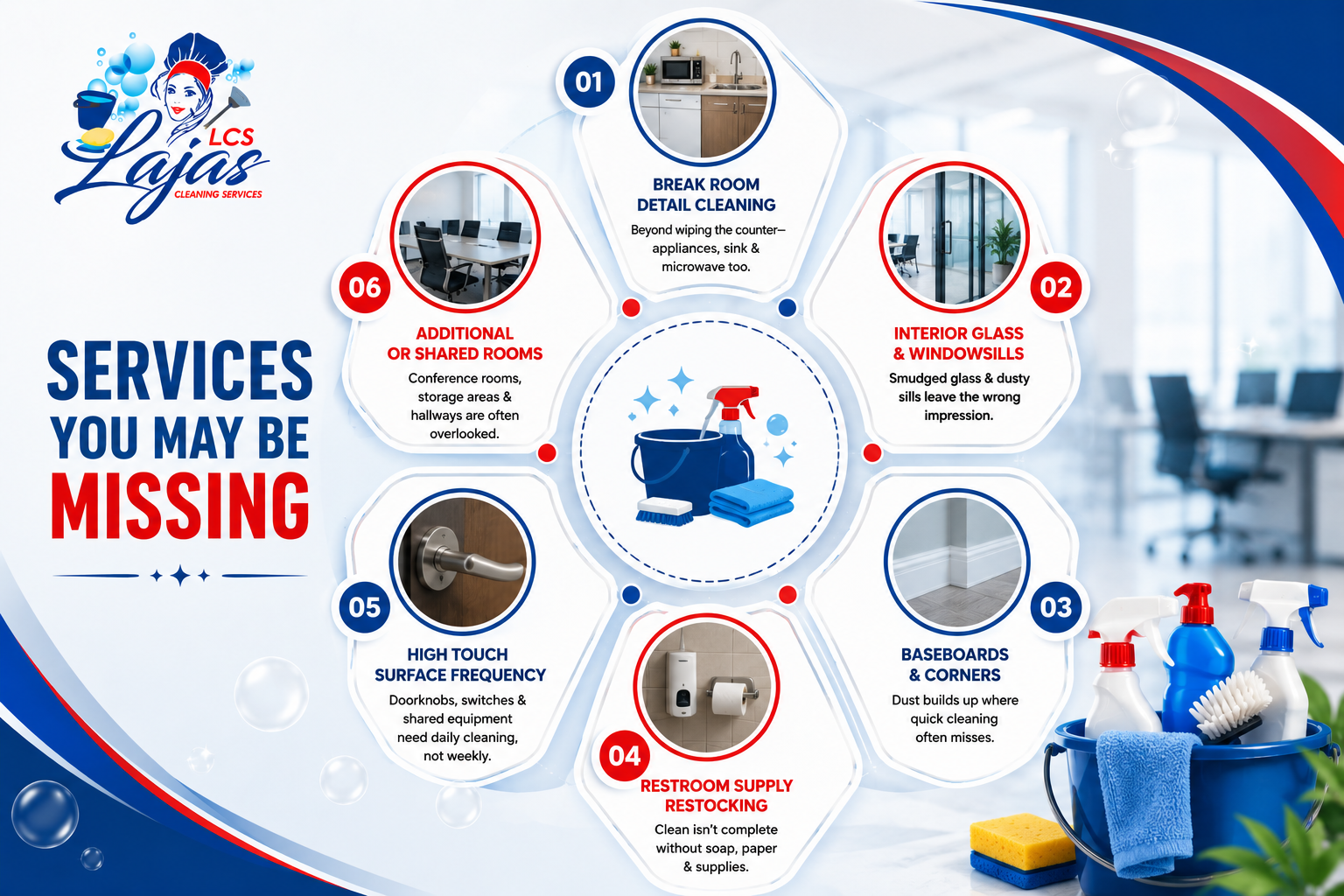 Services You May Be Missing infographic showing overlooked commercial cleaning tasks including break room cleaning, interior glass, baseboards, restroom supply restocking, high-touch surfaces, and shared rooms.
