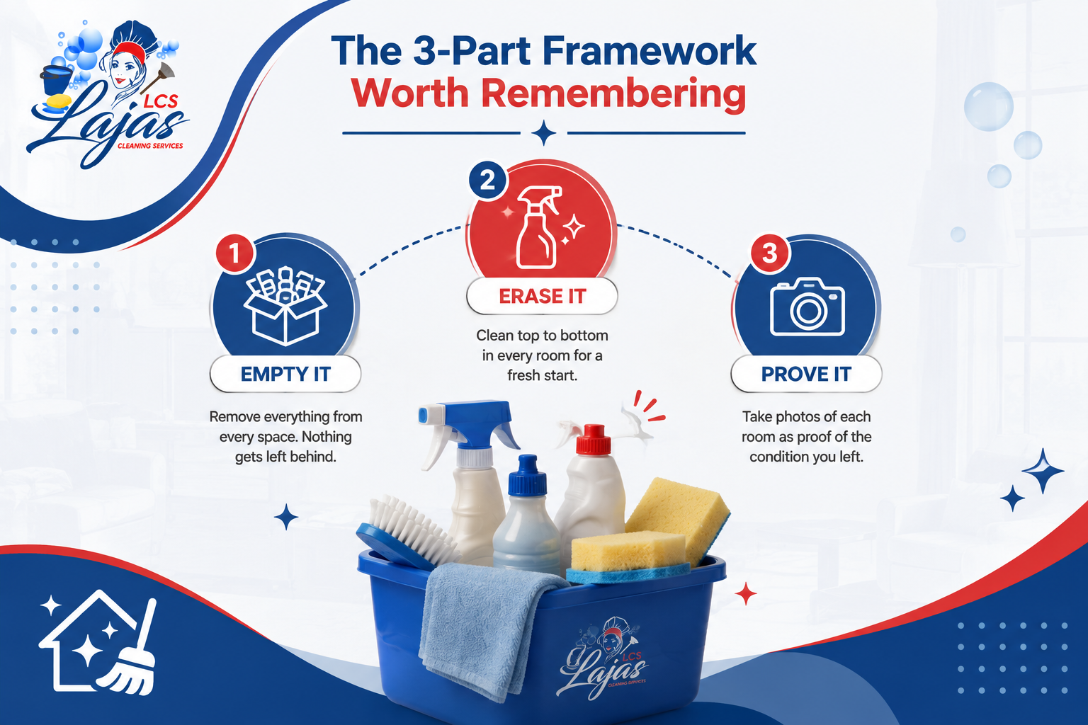 The 3-part apartment move out cleaning framework showing Empty It, Erase It, and Prove It steps.